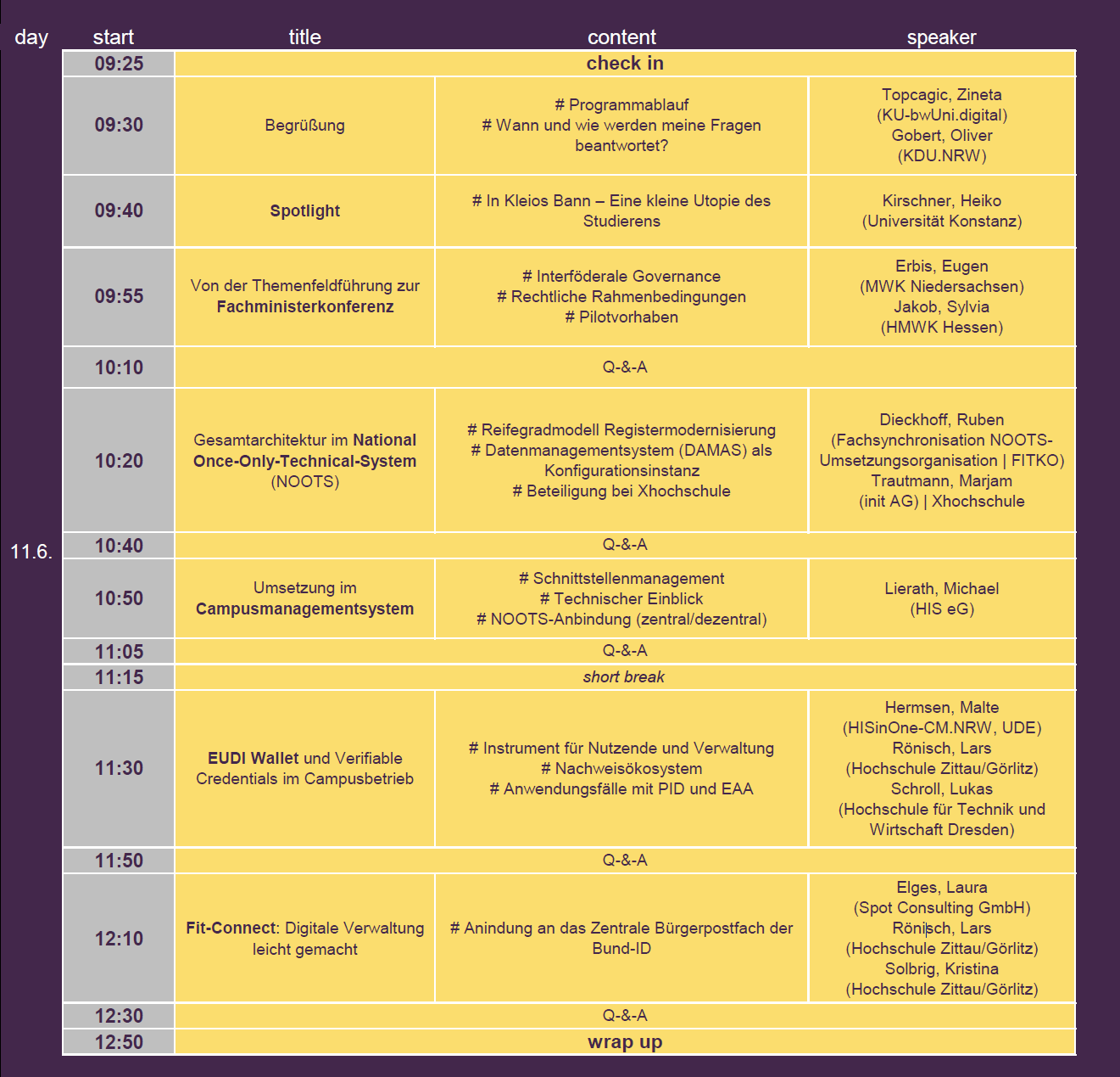 Programm